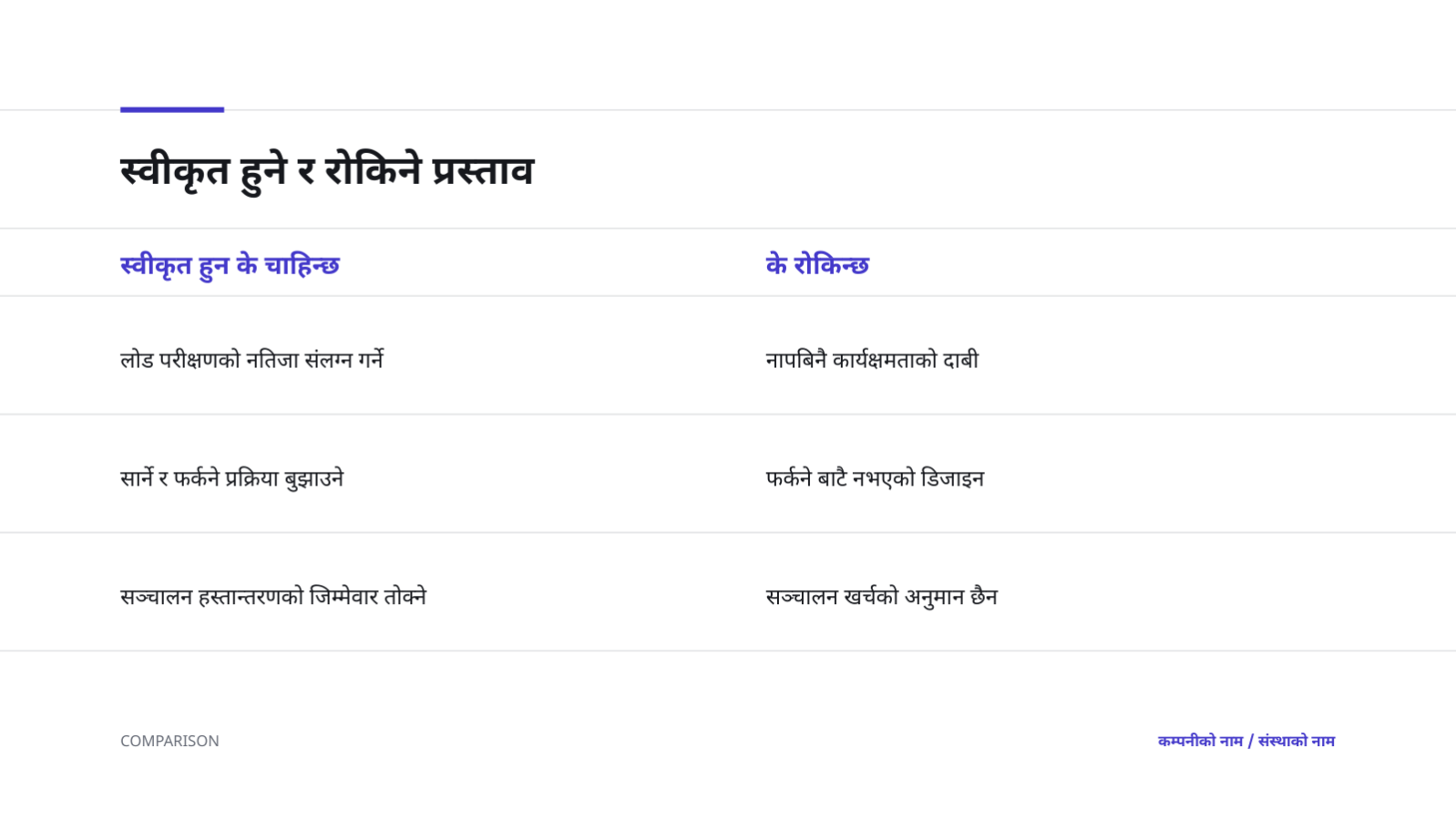 स्लाइड 7 — आर्किटेक्चर समीक्षा