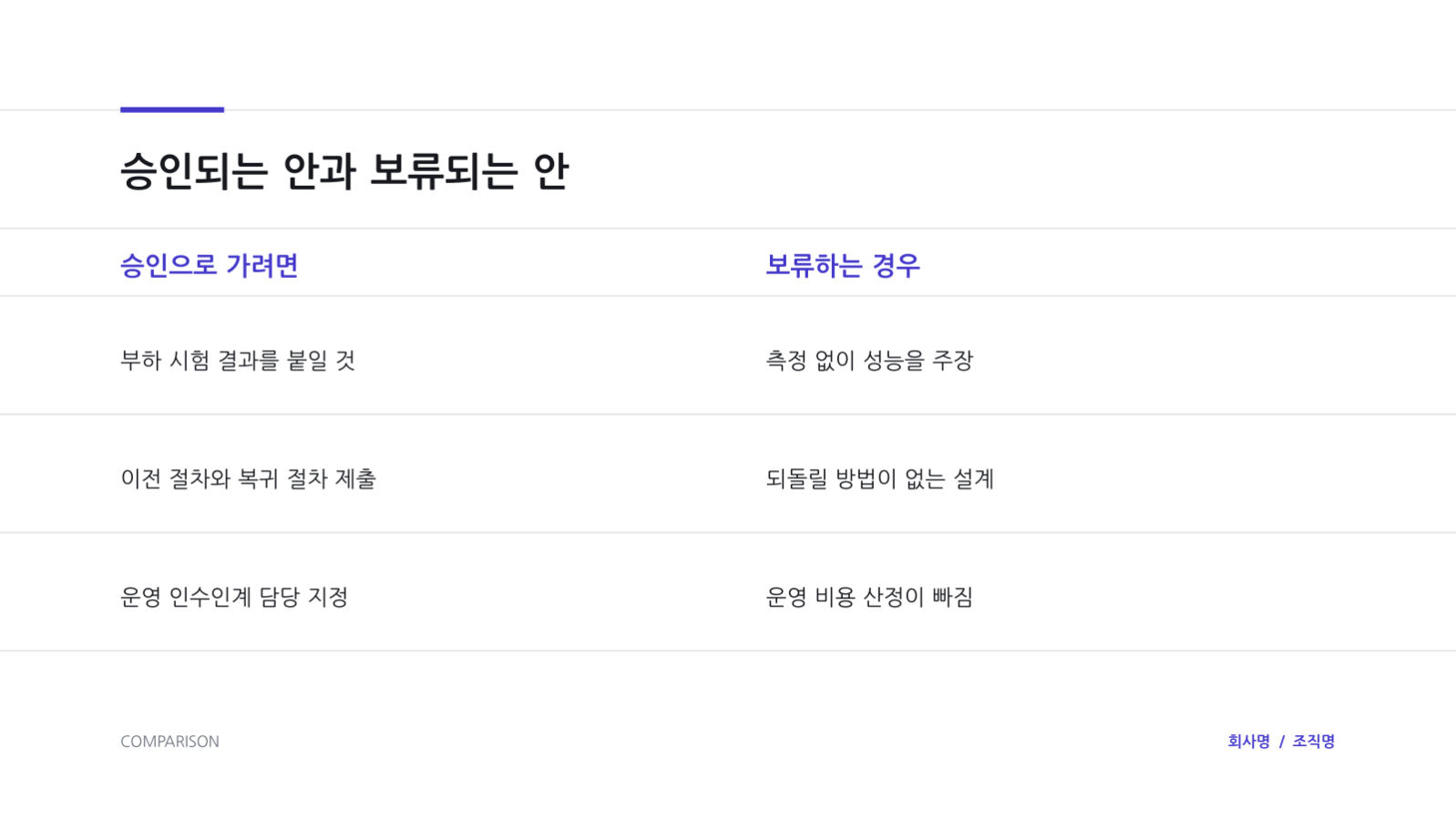 슬라이드 7 — 아키텍처 리뷰