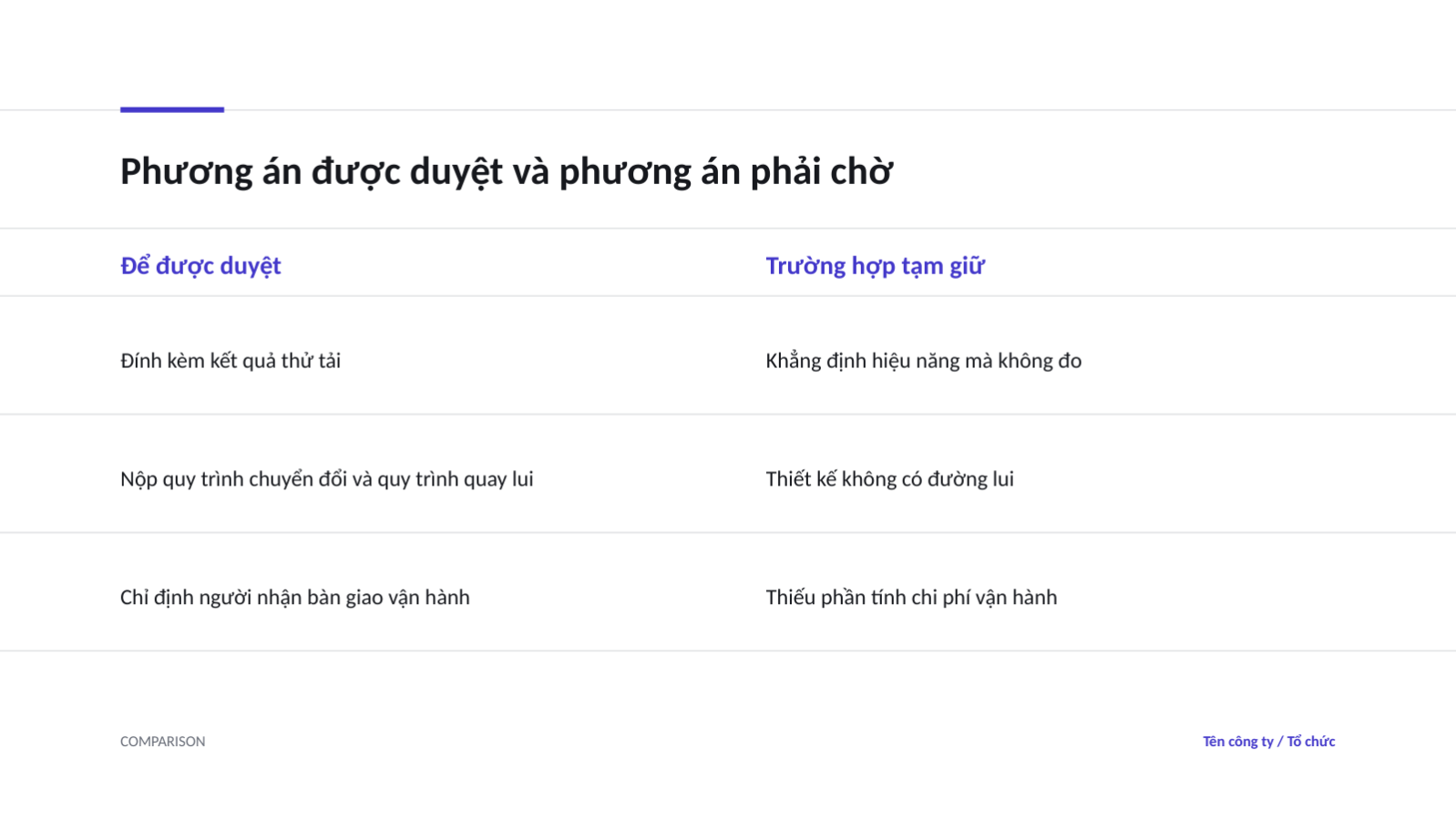 Trang chiếu 7 — Rà soát kiến trúc