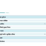 स्लाइड 2