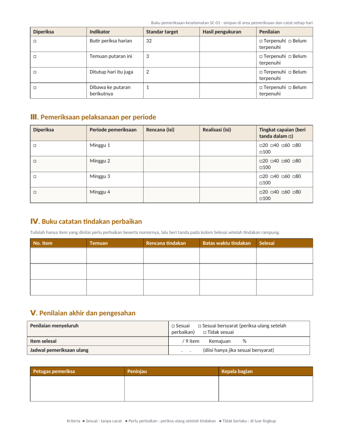 Halaman 3 — Jurnal inspeksi keselamatan (daftar periksa)