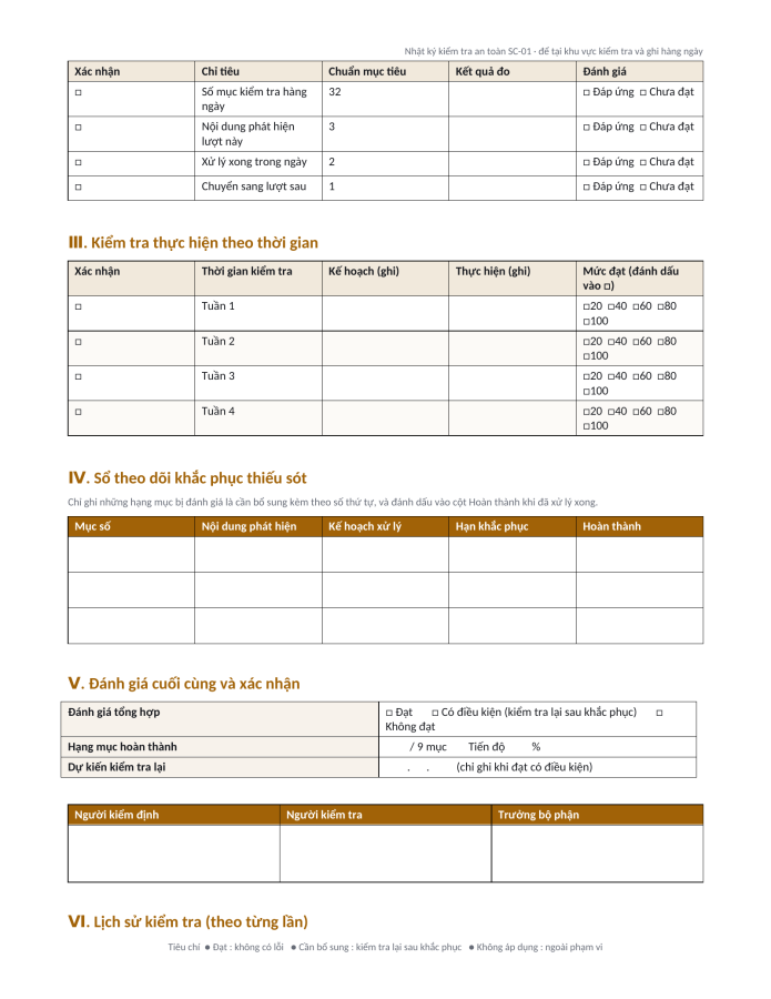 Trang 3 — Nhật ký kiểm tra an toàn (bảng kiểm)