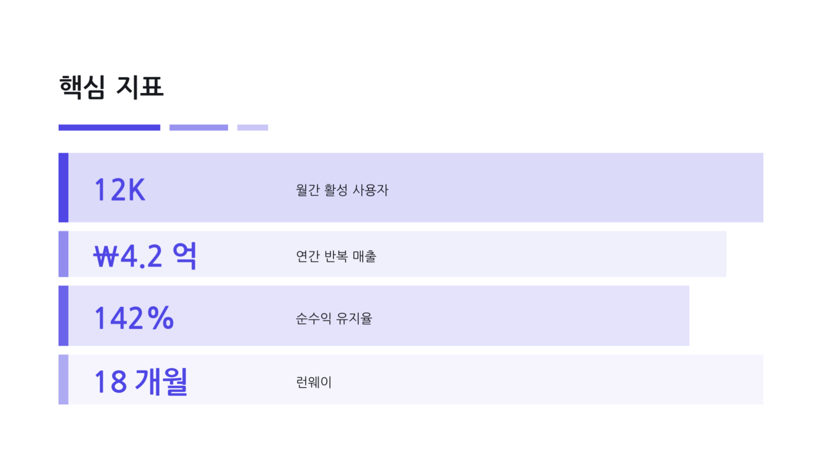 액셀러레이터 지원 자료 슬라이드 12 미리보기