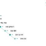 슬라이드 2