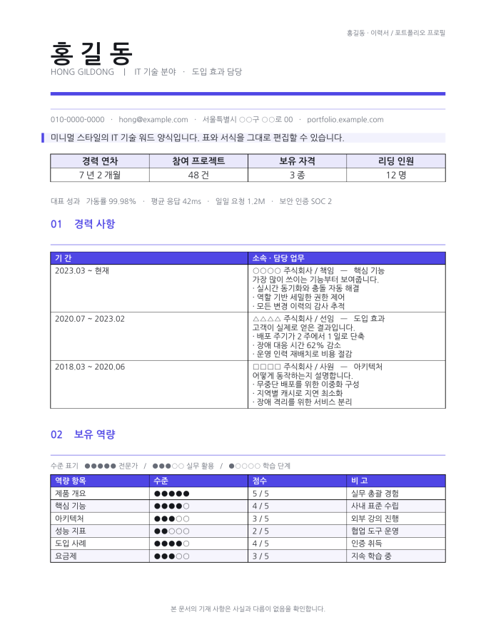 페이지 1 — 업무 표준 절차서(SOP)