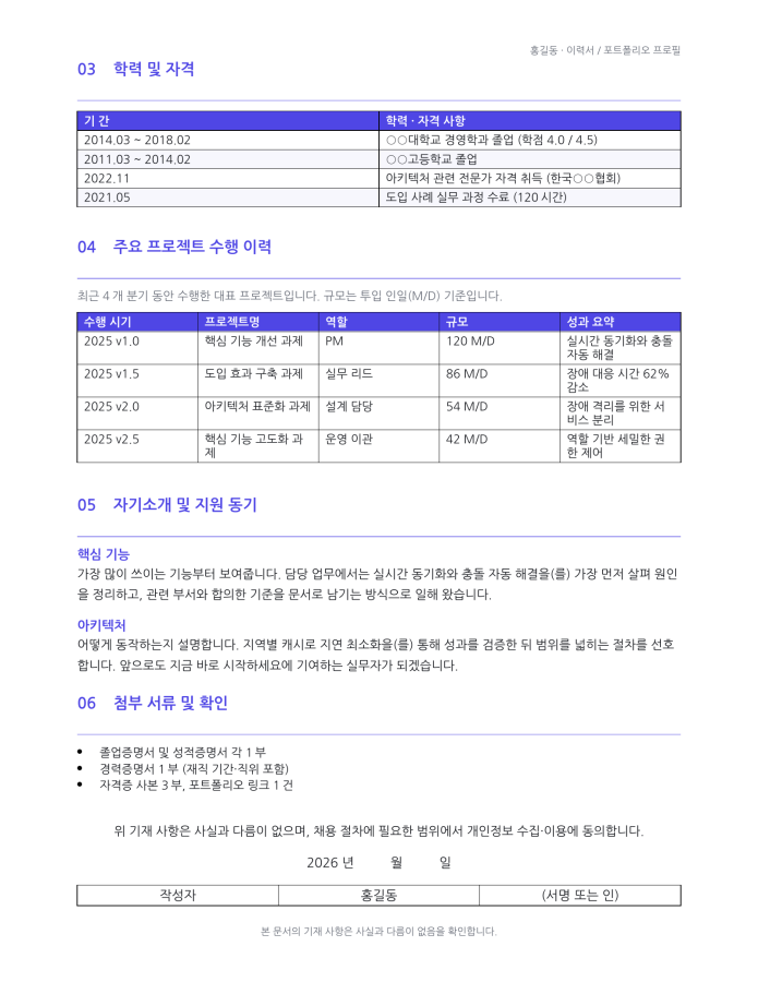 페이지 2 — 업무 표준 절차서(SOP)