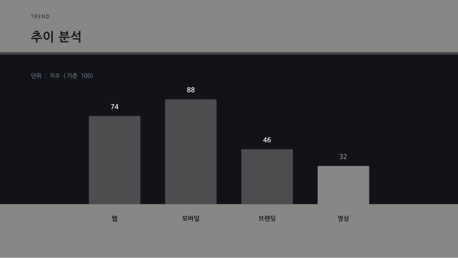 에이전시 소개 자료 슬라이드 9 미리보기