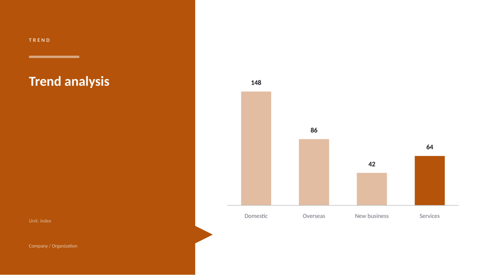 Slide 7 — Annual Business Plan Deck