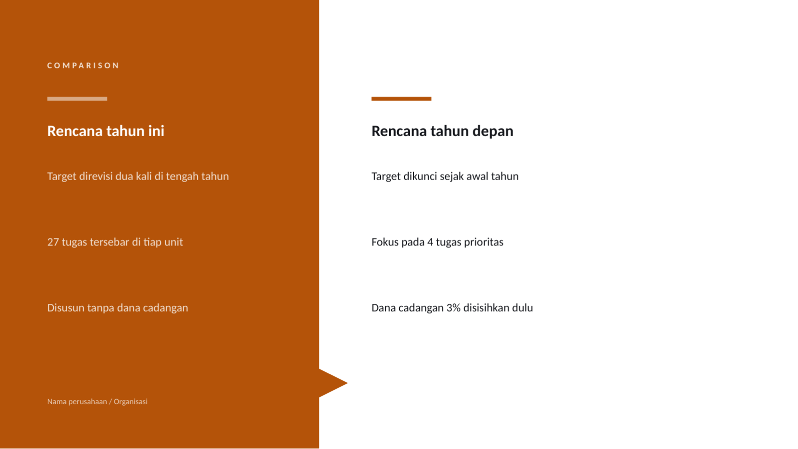 Slide 5 — Presentasi rencana bisnis tahunan
