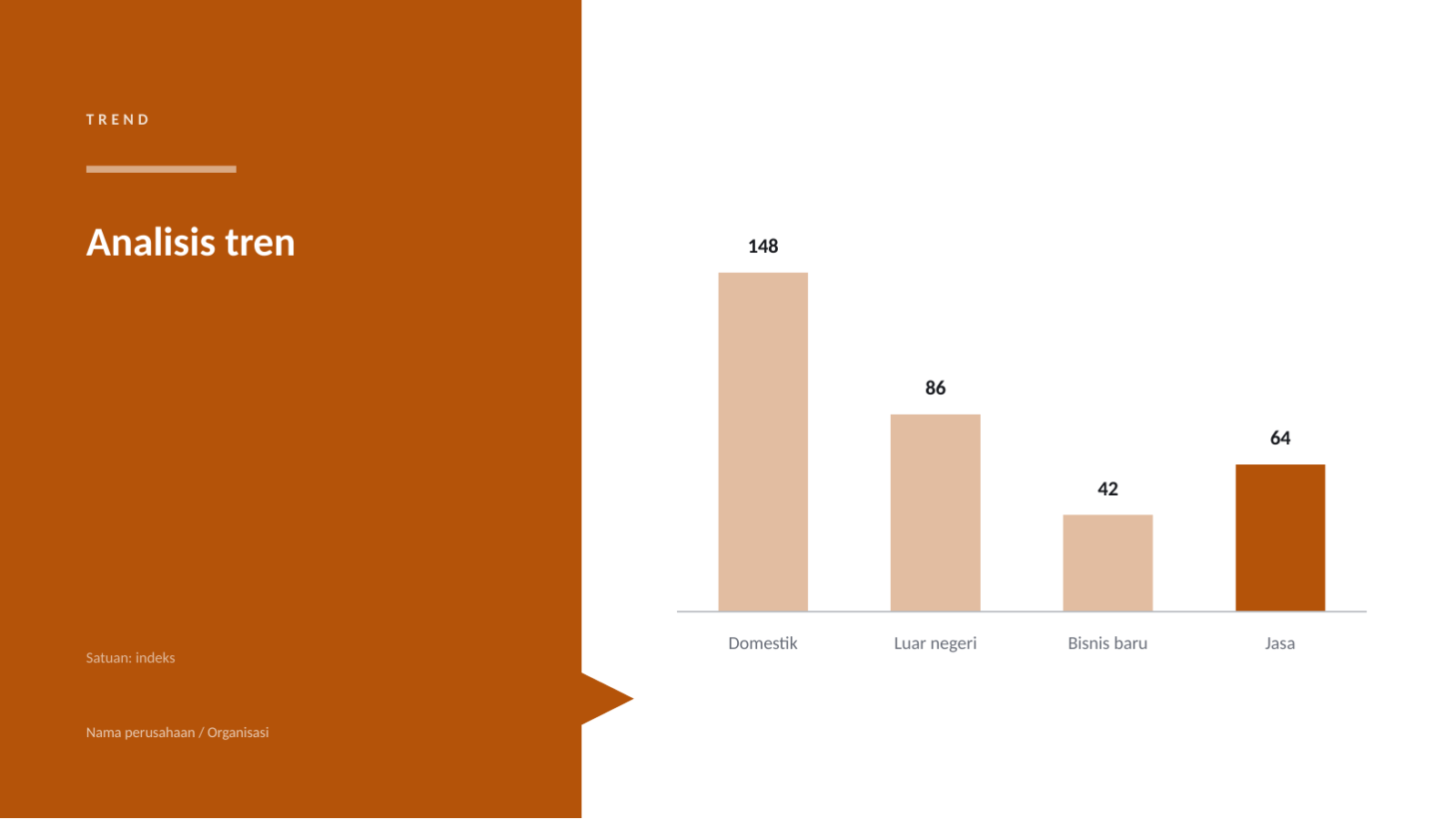 Slide 7 — Presentasi rencana bisnis tahunan