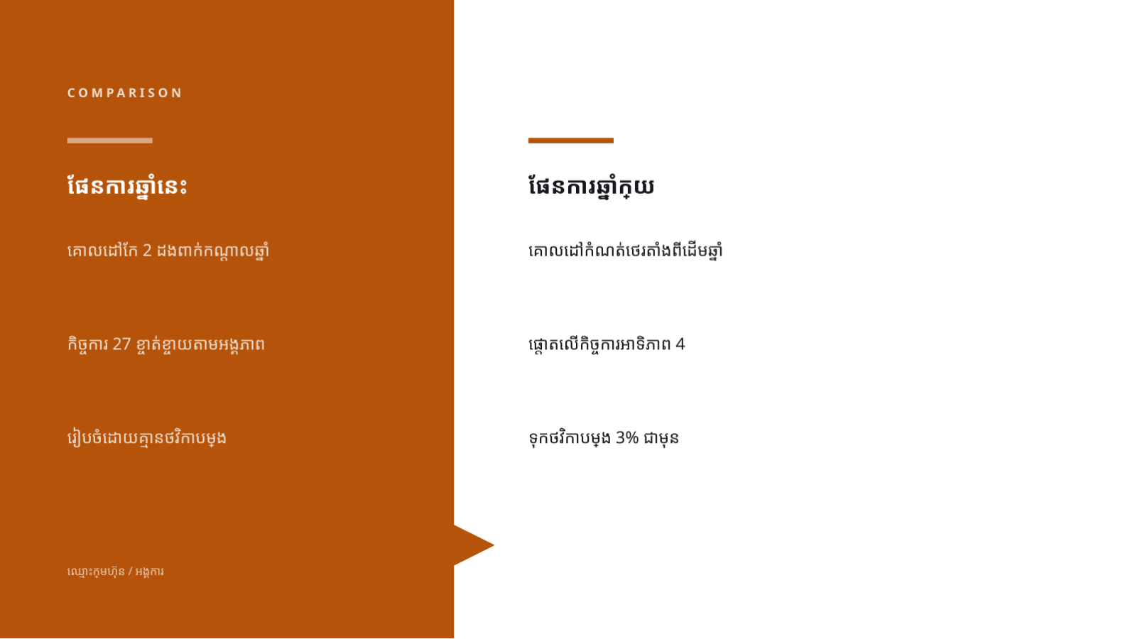 ស្លាយ 5 — បទបង្ហាញ ផែនការអាជីវកម្មប្រចាំឆ្នាំ