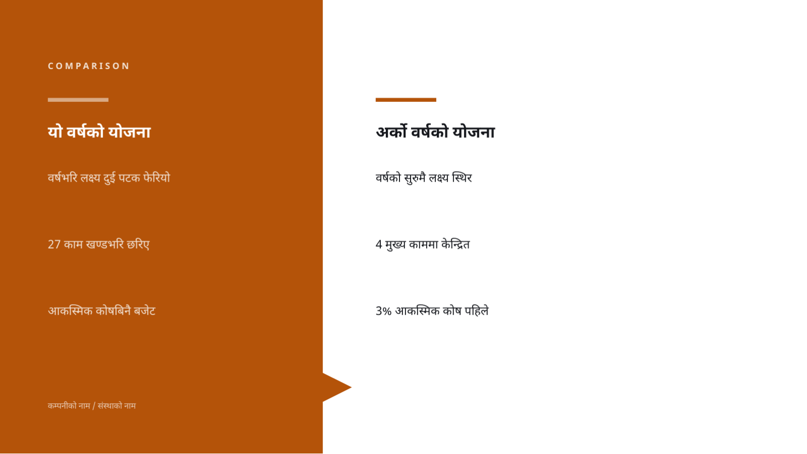 स्लाइड 5 — वार्षिक व्यावसायिक योजना प्रस्तुति