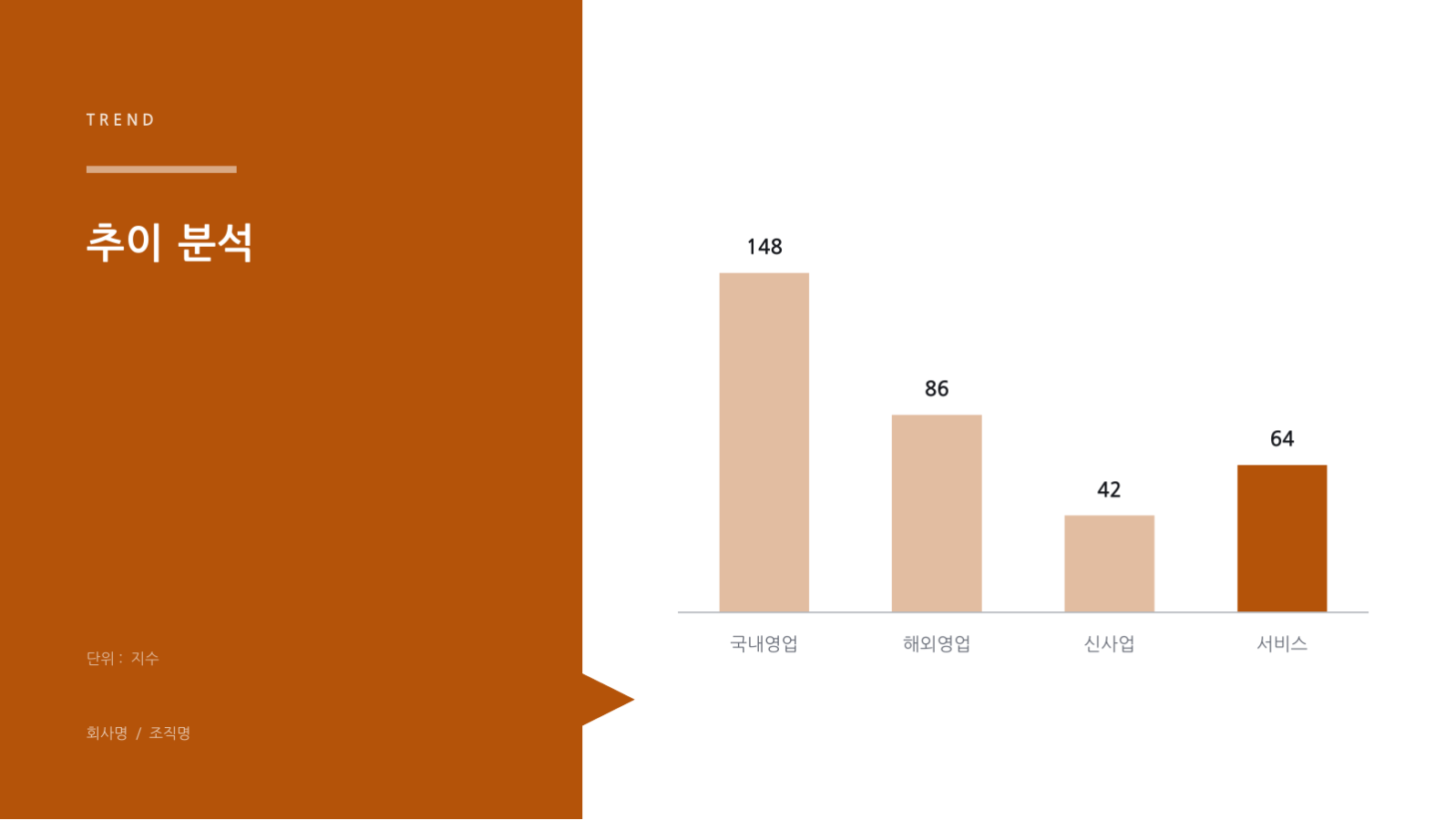 슬라이드 7 — 연간 사업계획 발표