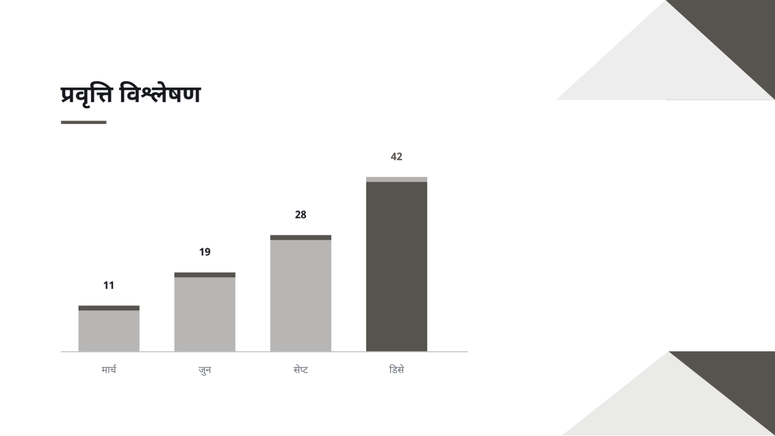स्लाइड 7 — भिडियो पोर्टफोलियो