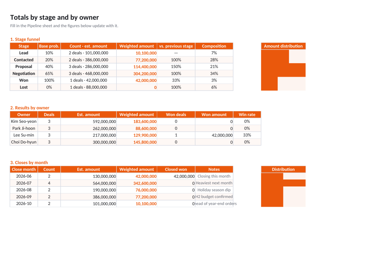 Preview 2 — Sales Pipeline Tracker