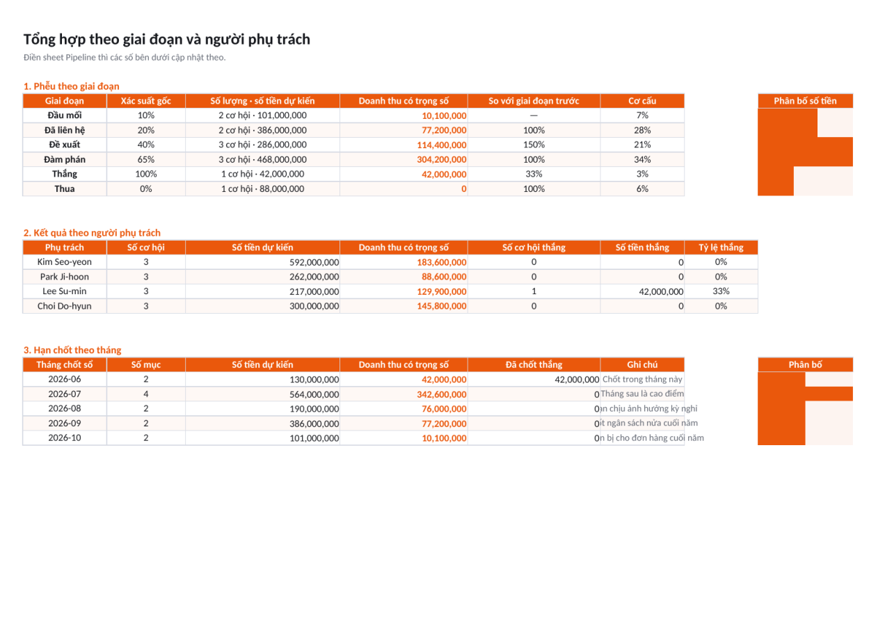 Ảnh xem trước 2 — Pipeline bán hàng