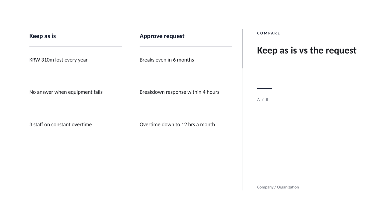 Slide 7 — Budget Request Deck