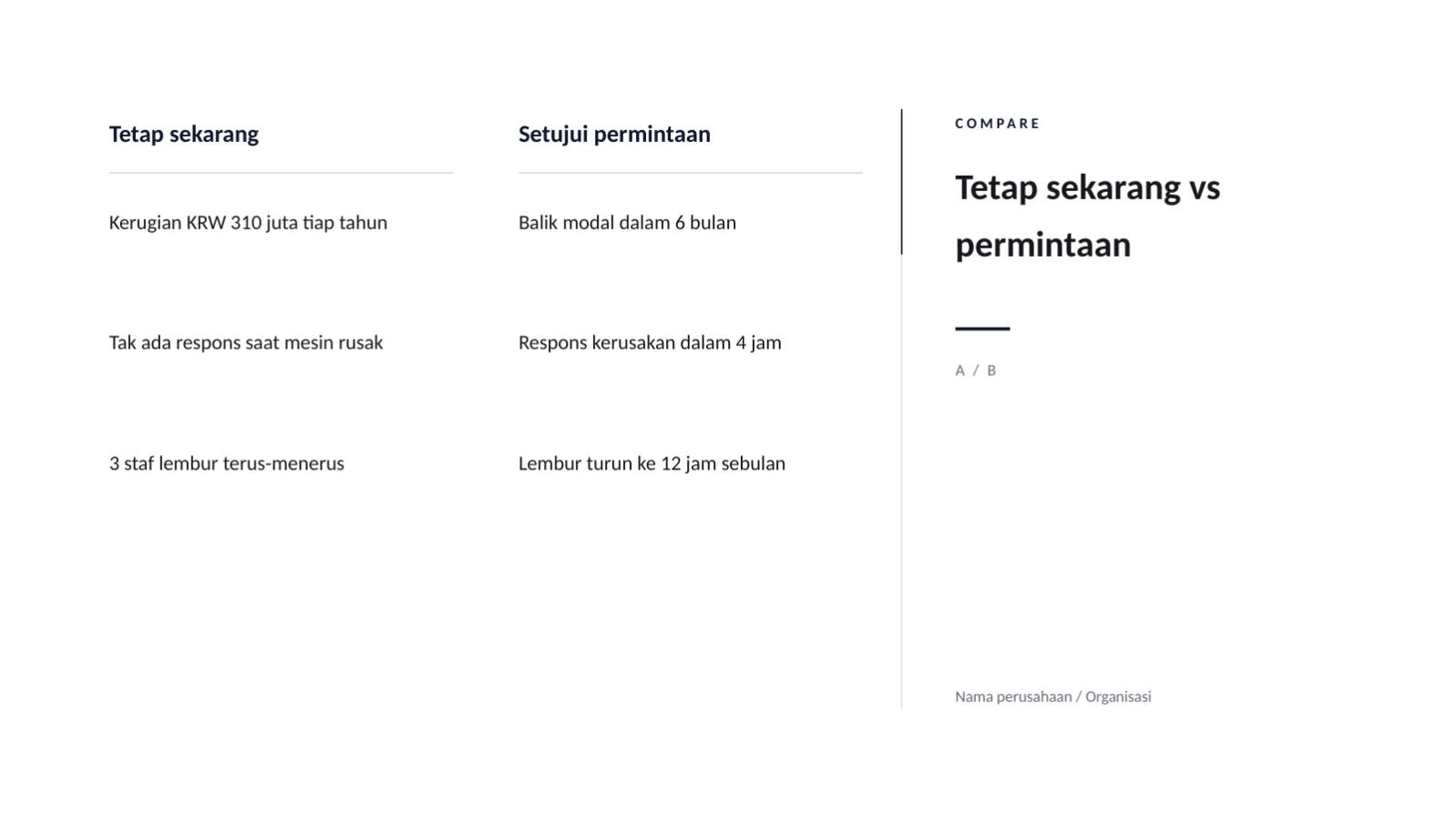 Slide 7 — Presentasi permohonan anggaran