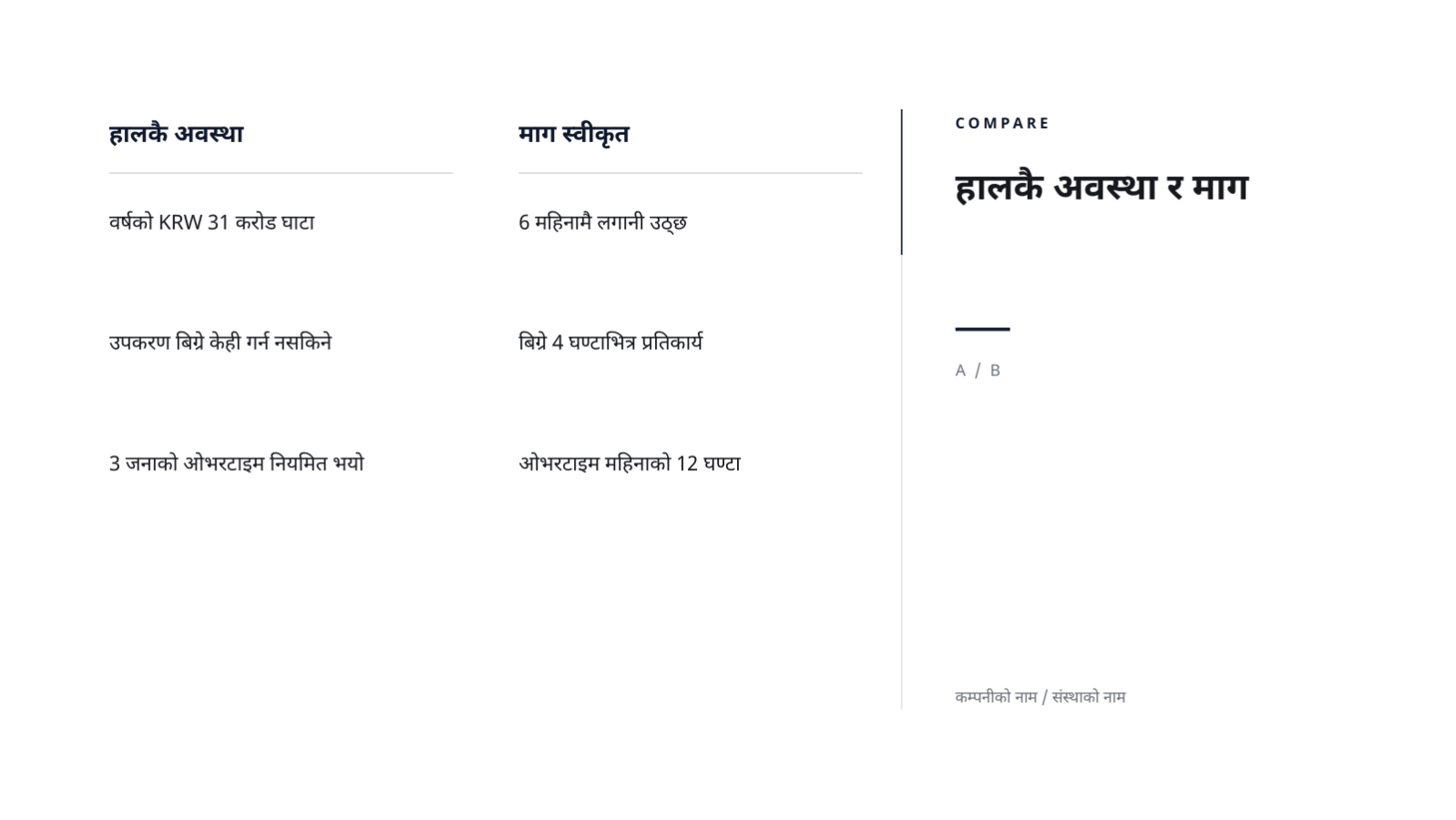 स्लाइड 7 — बजेट माग प्रस्तुति