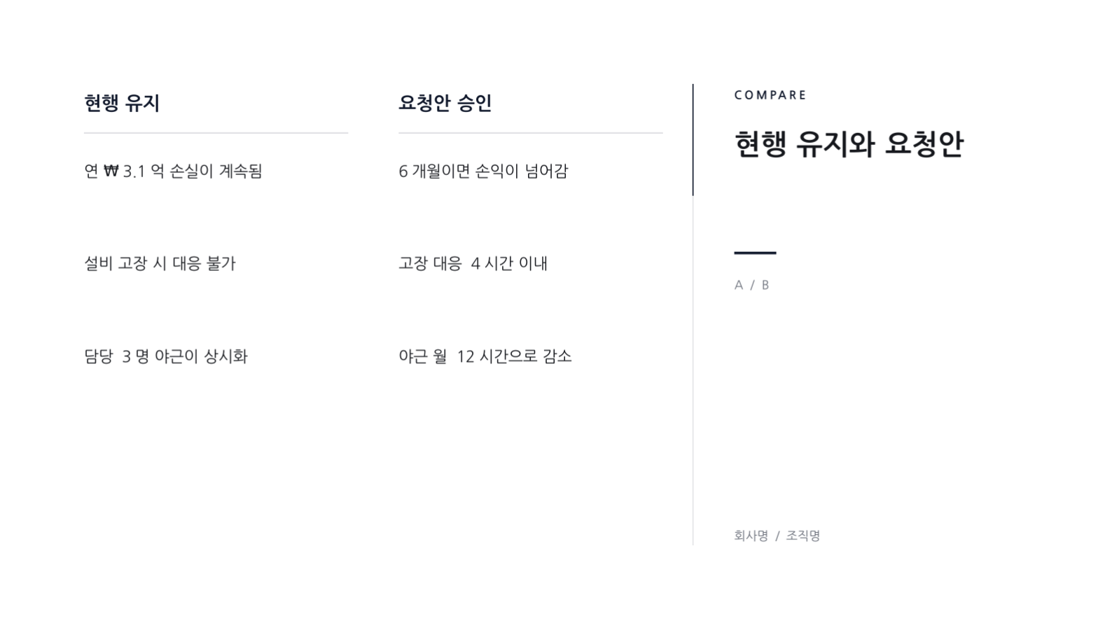 슬라이드 7 — 예산 요청 발표