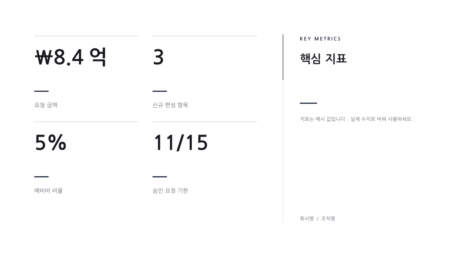 슬라이드 8 — 예산 요청 발표