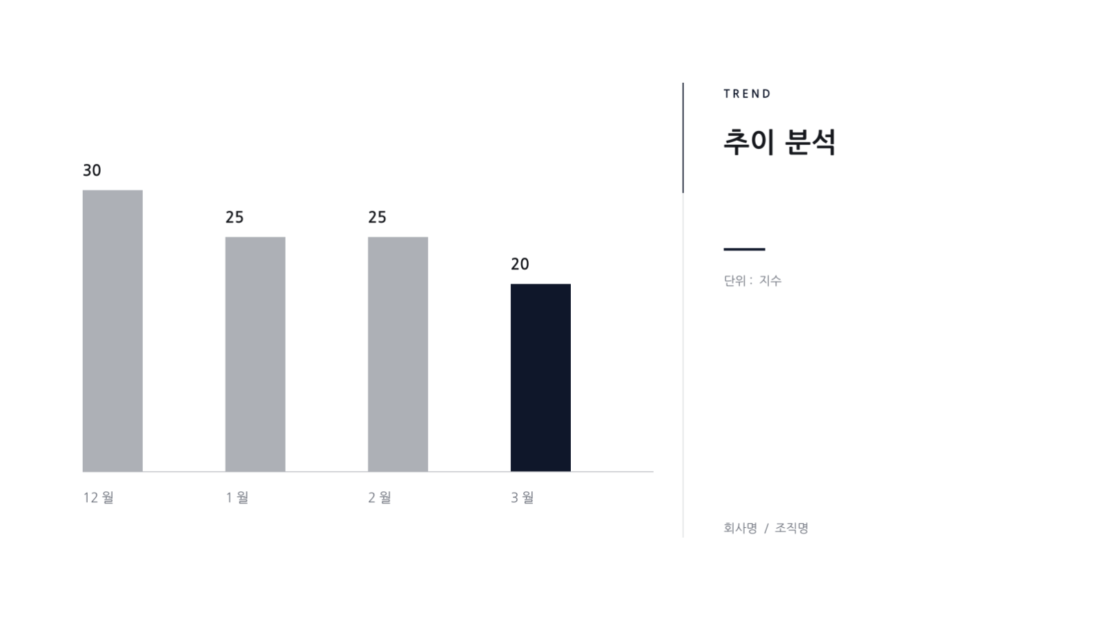 슬라이드 9 — 예산 요청 발표