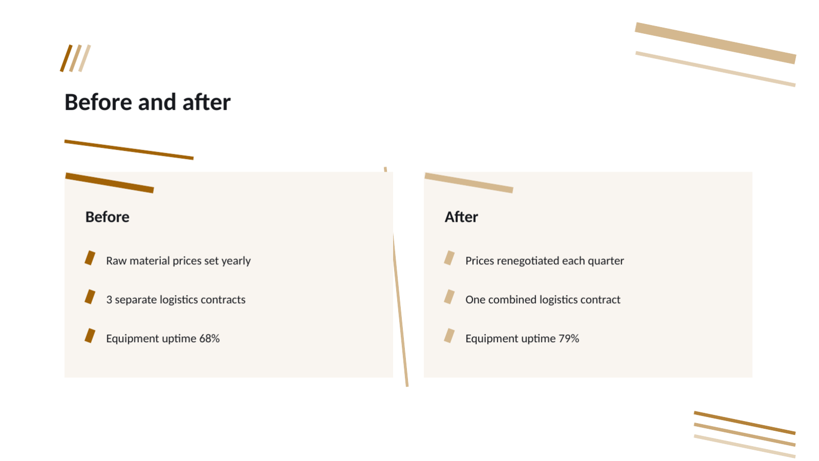 Slide 9 — Cost Reduction Report Deck