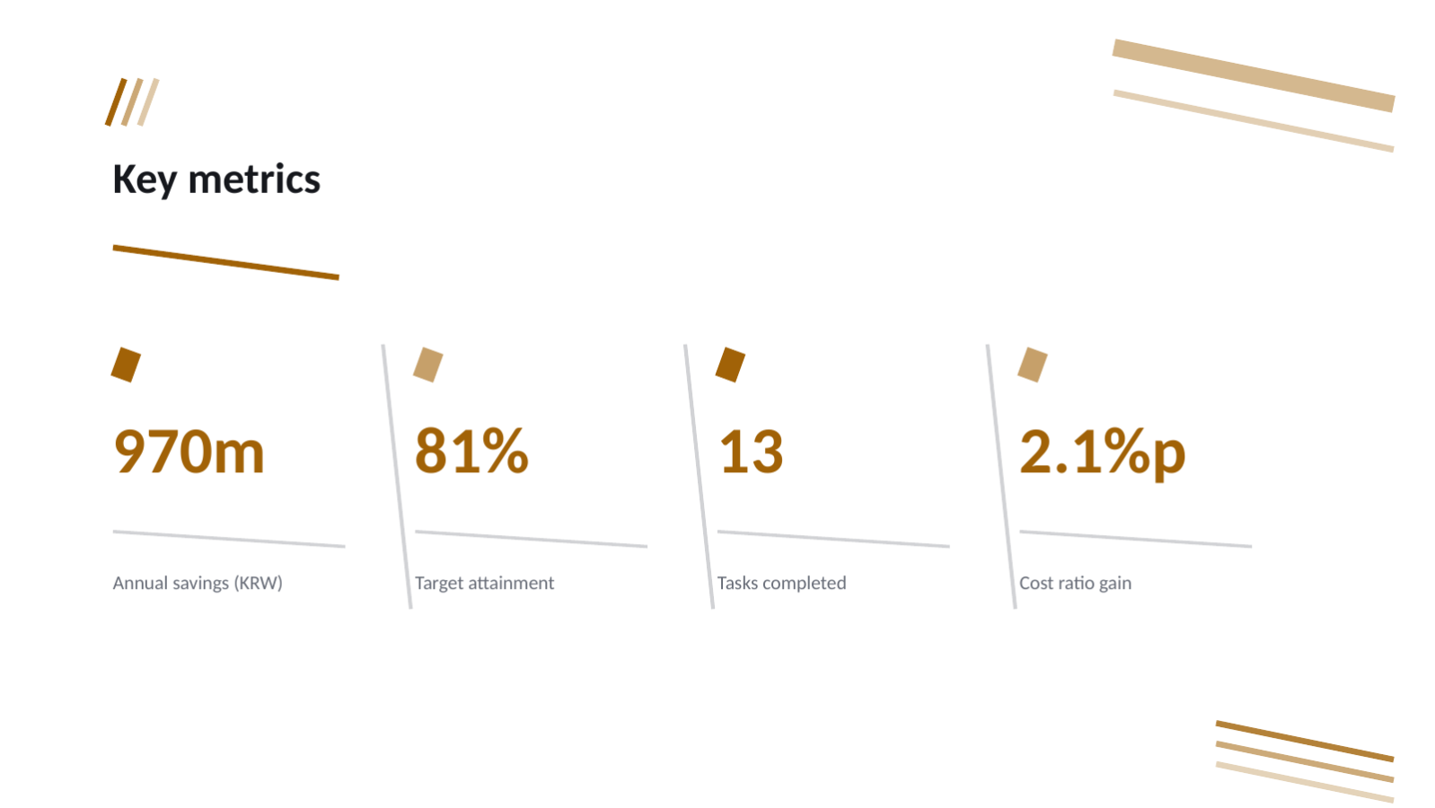 Slide 10 — Cost Reduction Report Deck