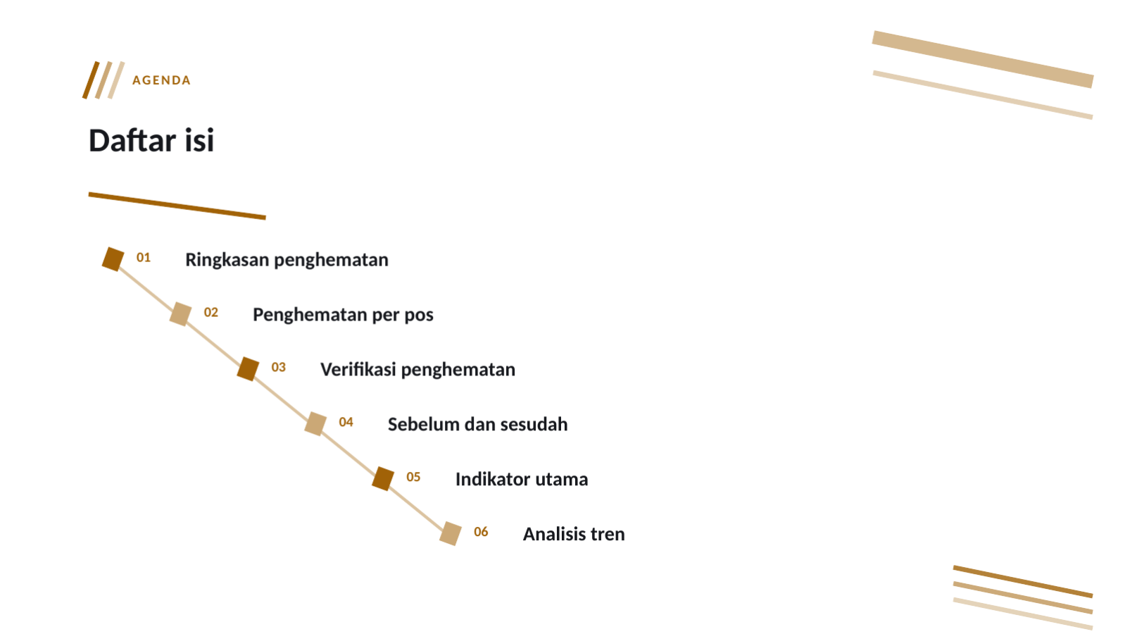 Slide 2 — Laporan penghematan biaya