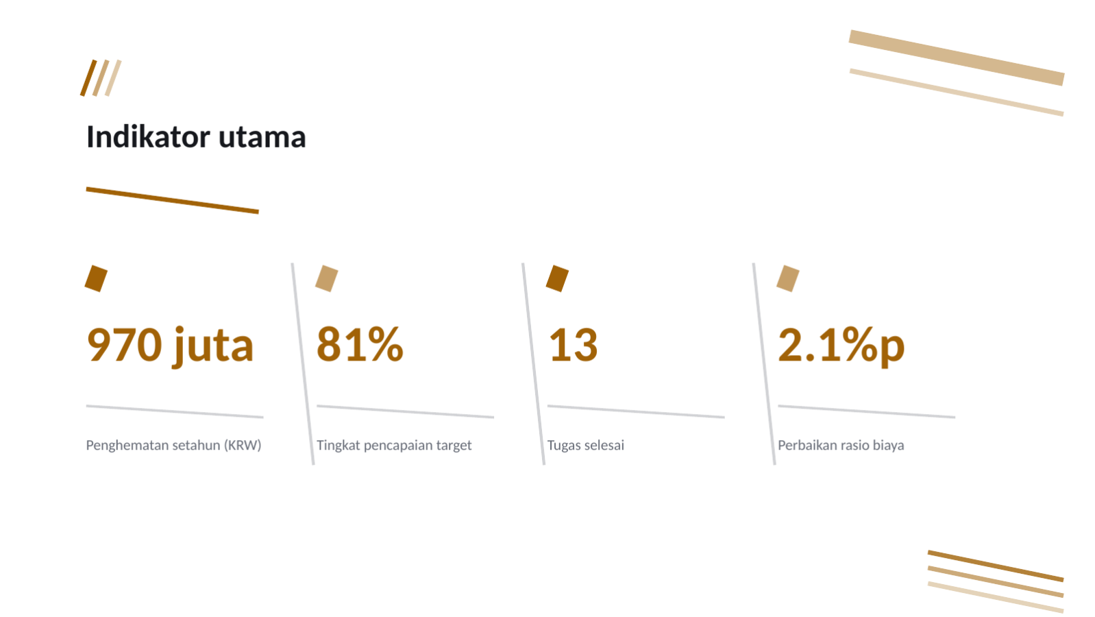 Slide 10 — Laporan penghematan biaya