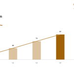 Slide 11