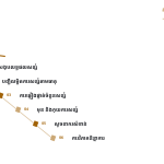 ស្លាយ 2