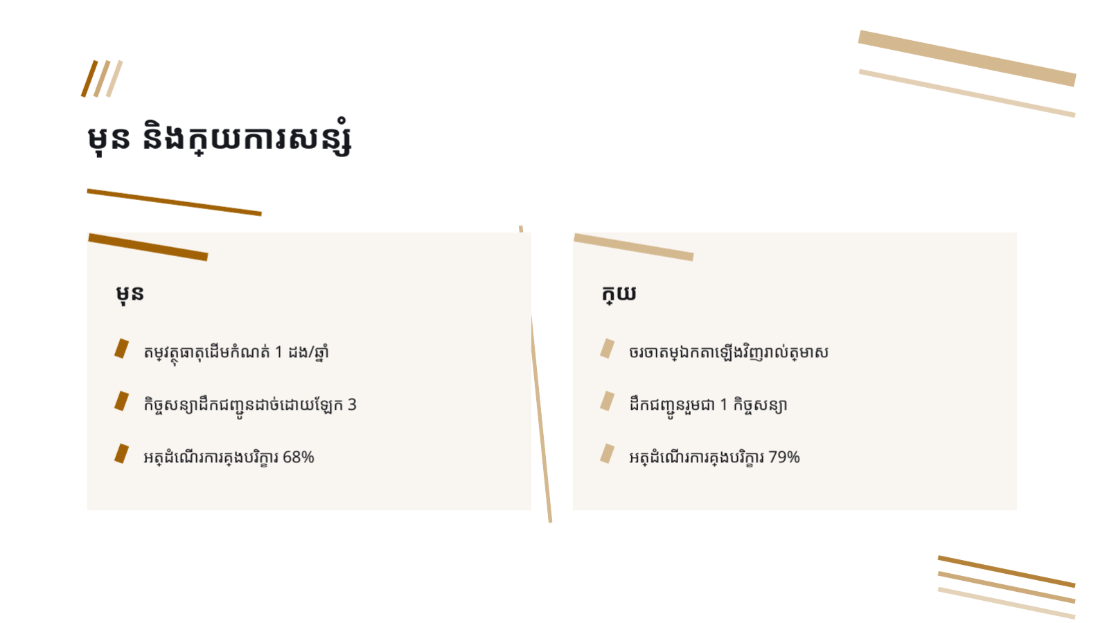 ស្លាយ 9 — របាយការណ៍កាត់បន្ថយថ្លៃដើម