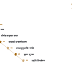 स्लाइड 2