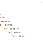슬라이드 2