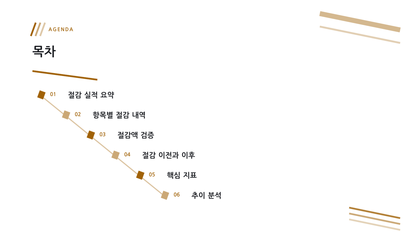 슬라이드 2 — 원가 절감 보고