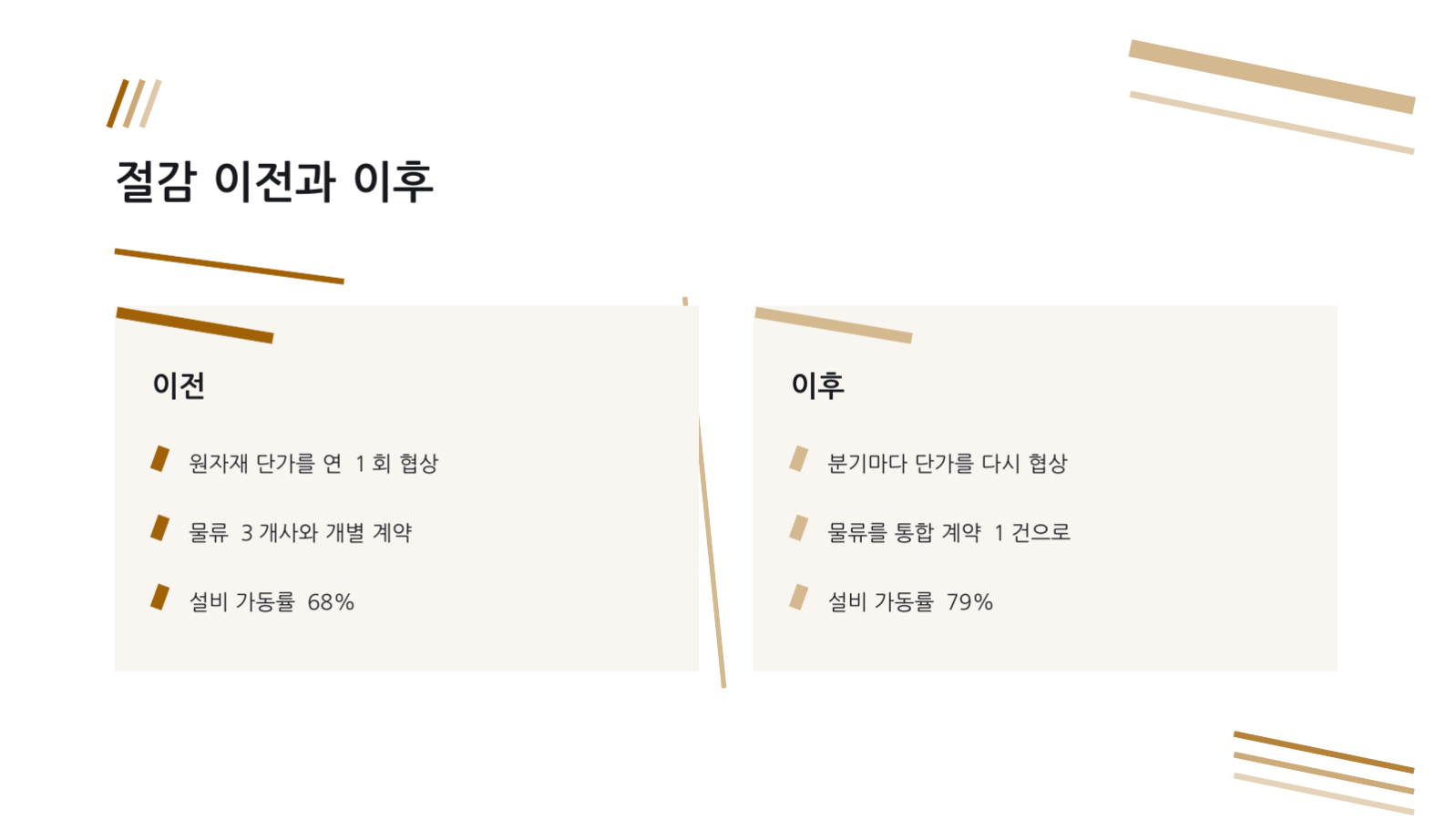 슬라이드 9 — 원가 절감 보고
