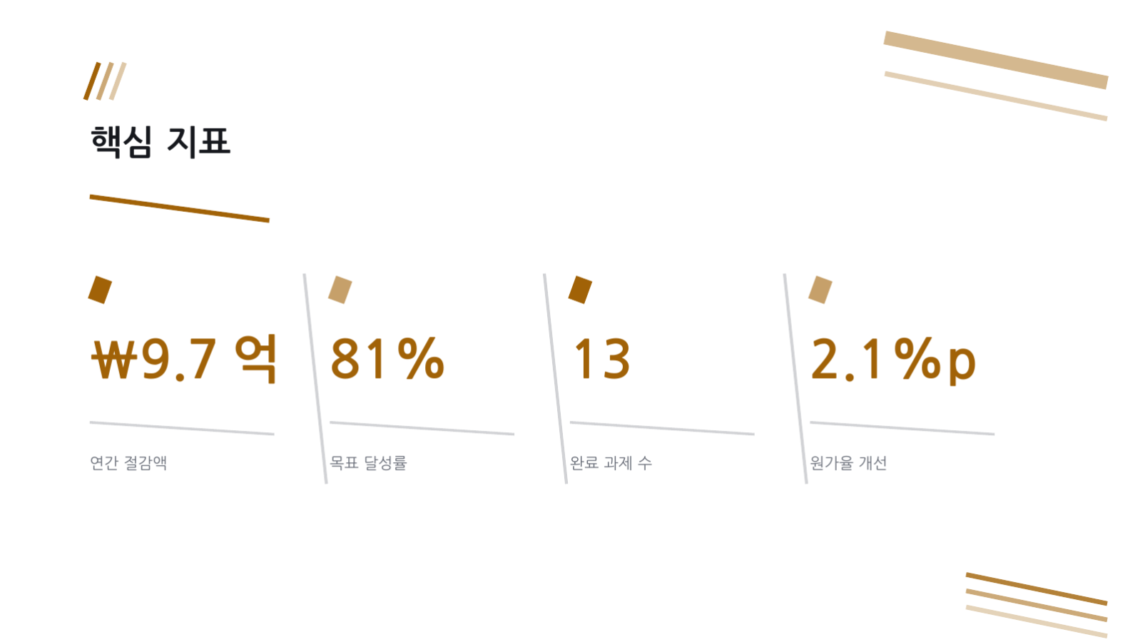 슬라이드 10 — 원가 절감 보고
