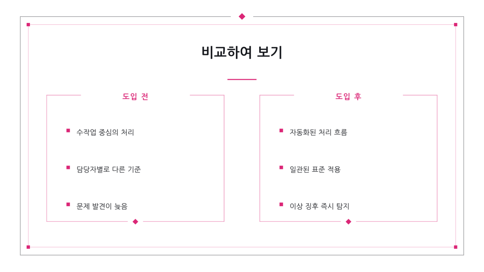 슬라이드 7 — 월간 마케팅 성과 보고서