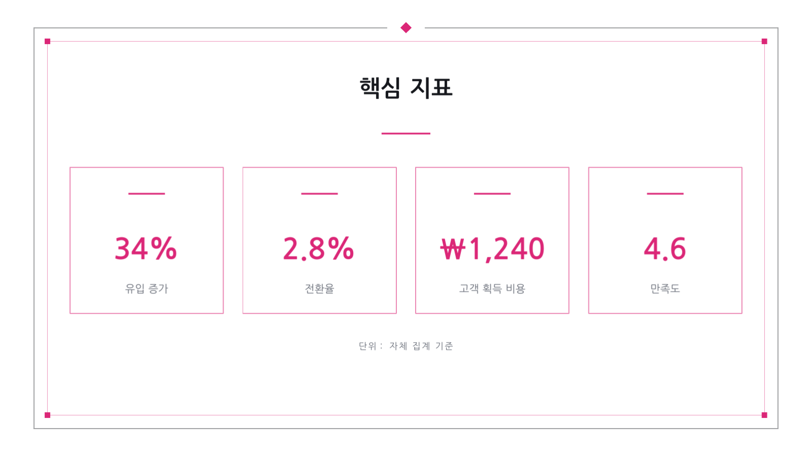슬라이드 8 — 월간 마케팅 성과 보고서