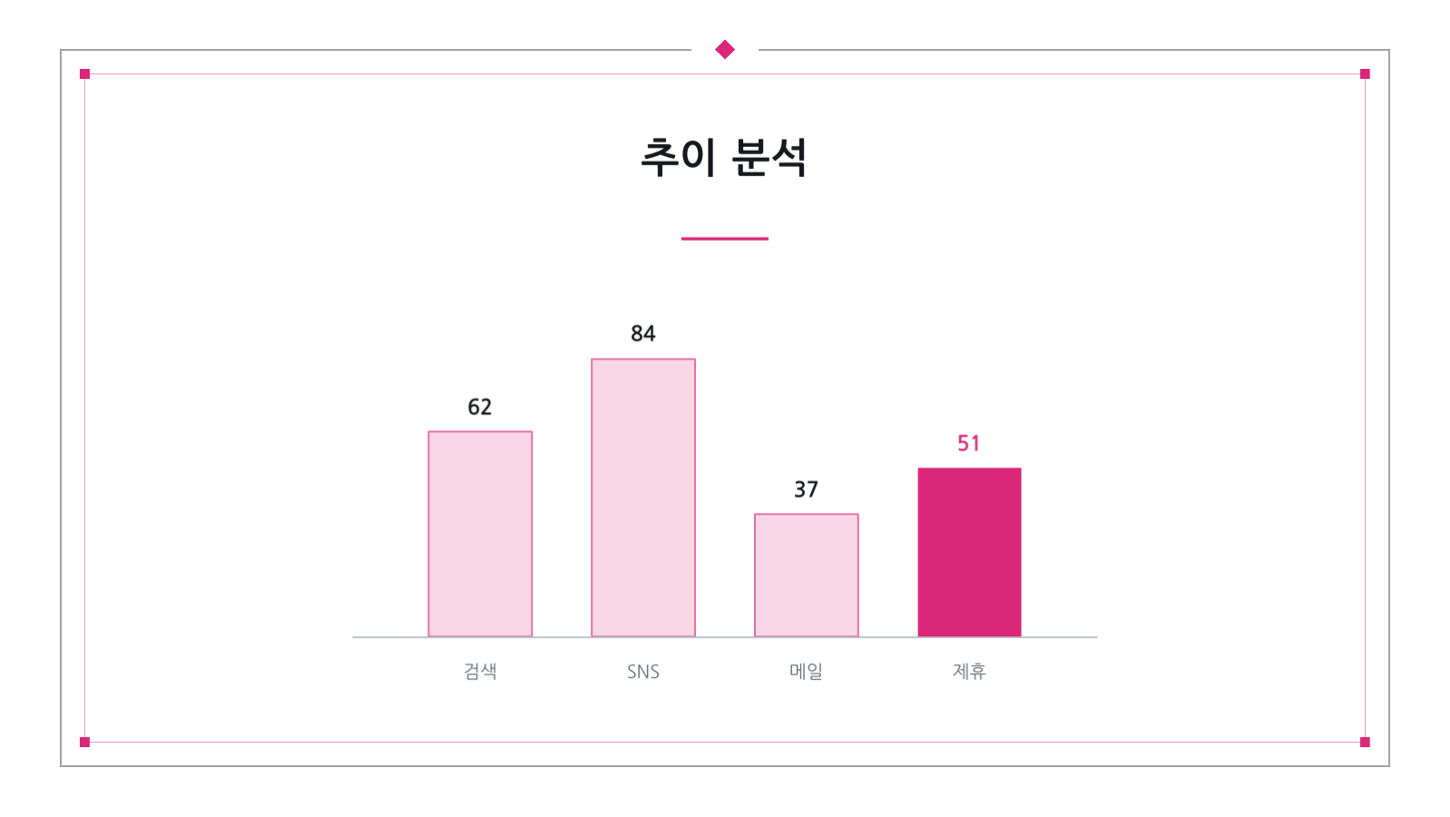 슬라이드 9 — 월간 마케팅 성과 보고서
