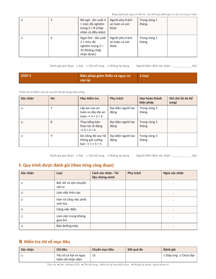 Trang 2 — Bảng kiểm đánh giá rủi ro