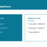 ស្លាយ 7