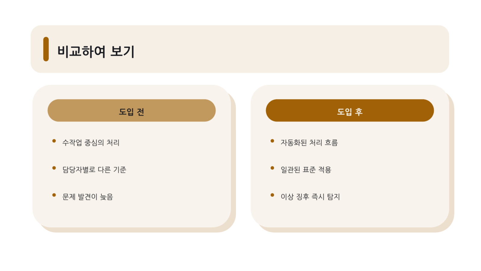 이사회 보고 자료 슬라이드 7 미리보기