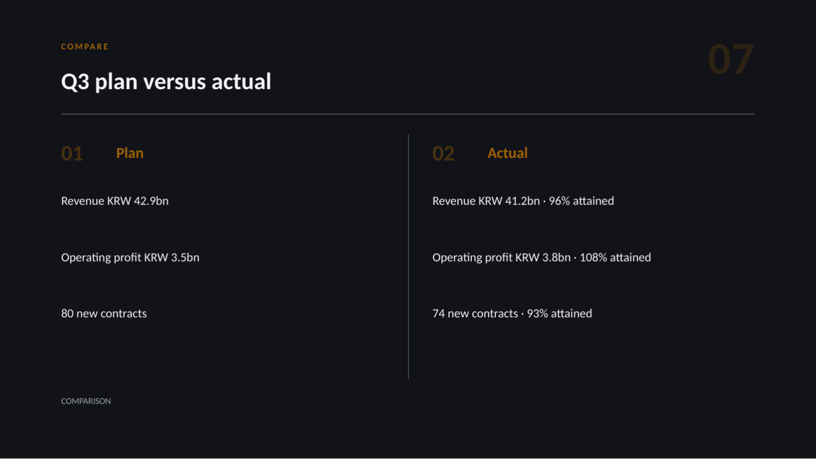 Slide 7 — Board Performance Report Deck