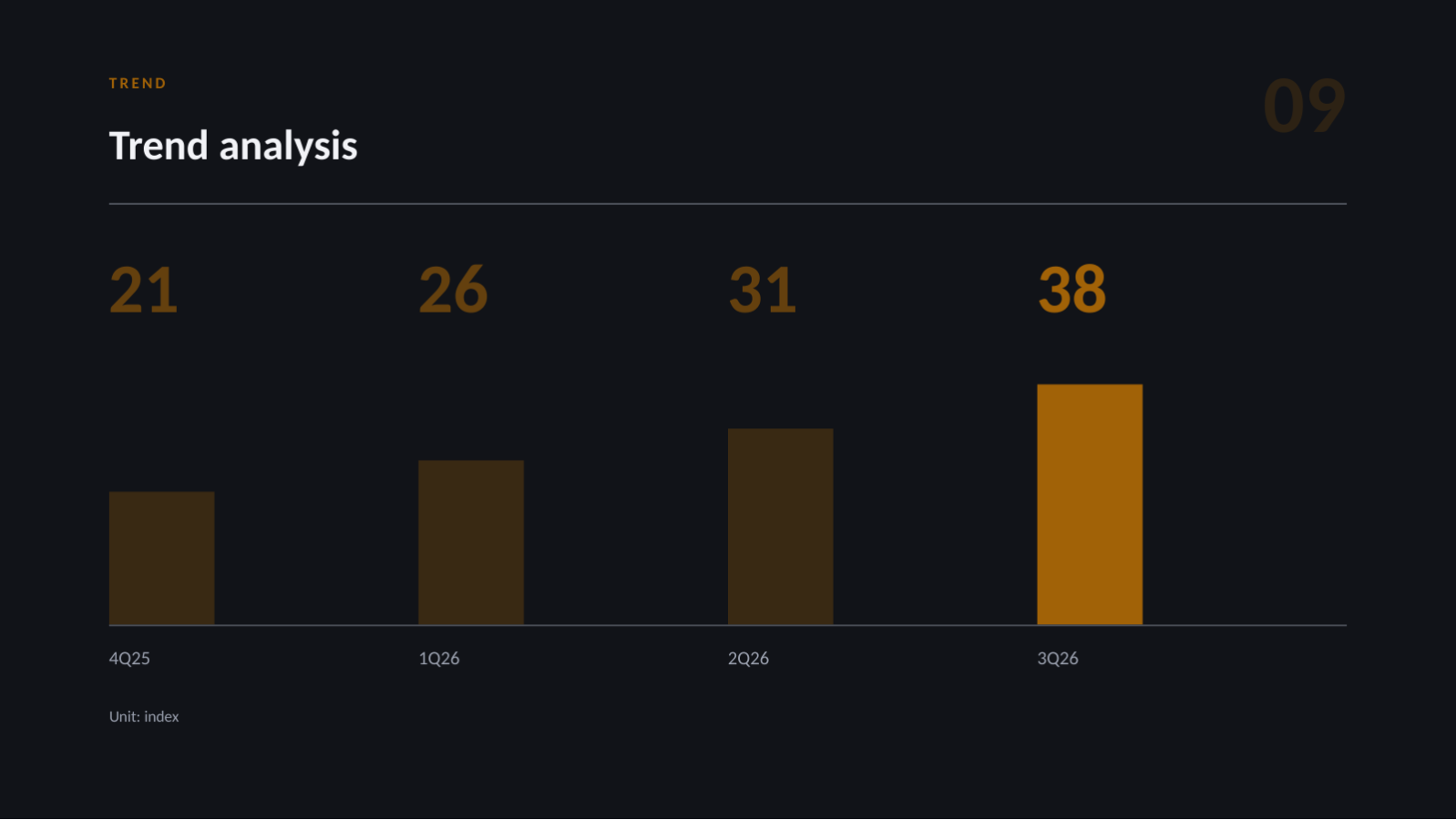 Slide 9 — Board Performance Report Deck