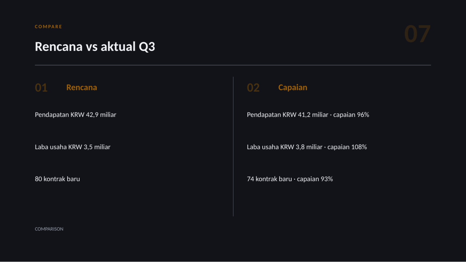 Slide 7 — Materi laporan kinerja direksi