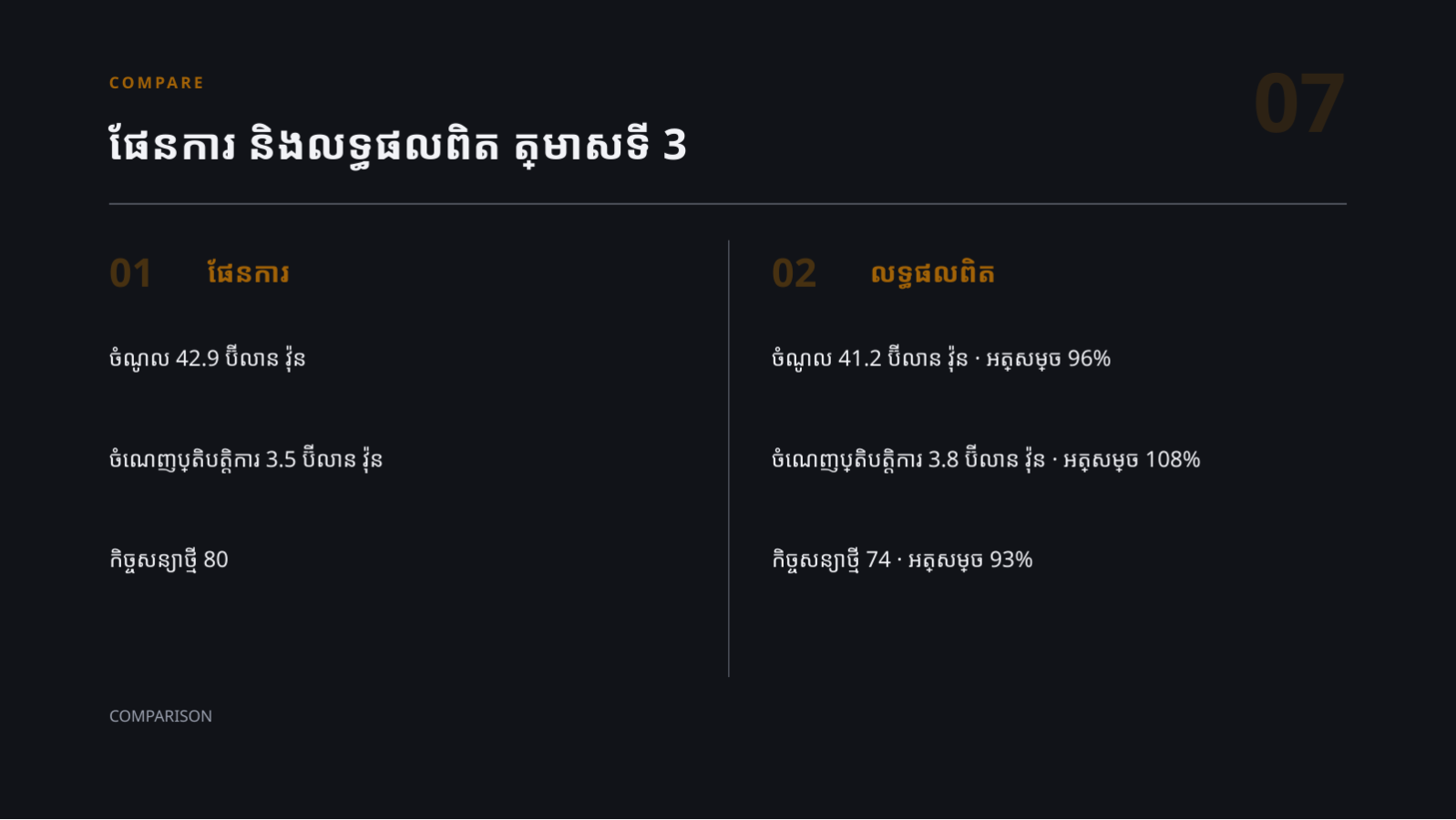 ស្លាយ 7 — ឯកសាររបាយការណ៍លទ្ធផល ជូនក្រុមប្រឹក្សាភិបាល