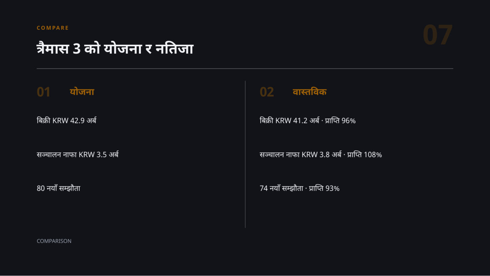 स्लाइड 7 — सञ्चालक समिति प्रदर्शन प्रतिवेदन