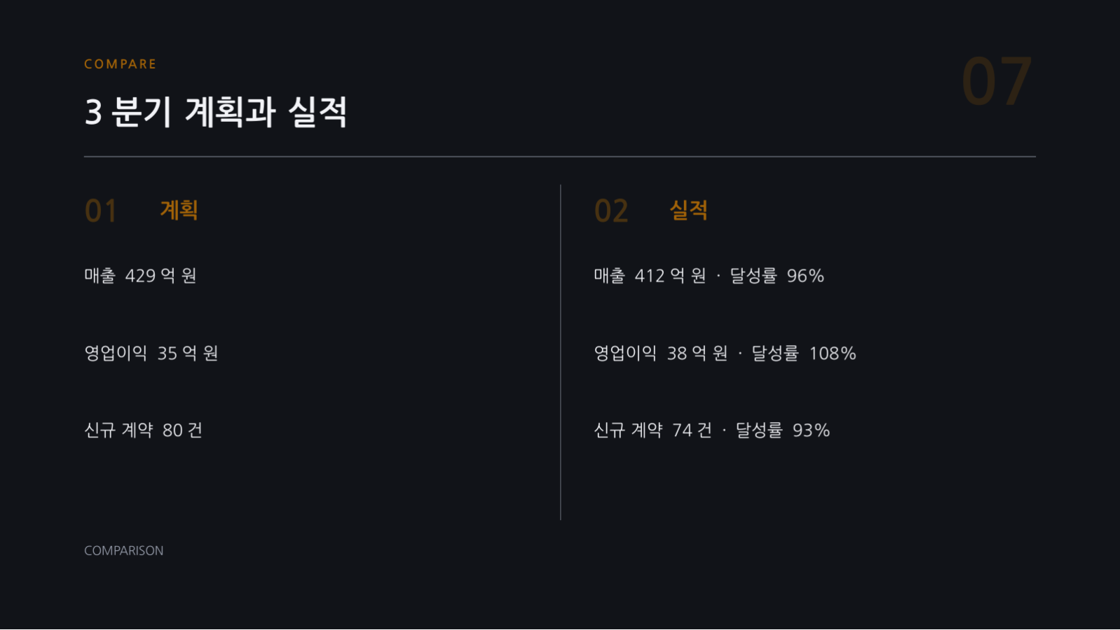 슬라이드 7 — 이사회 실적 보고 자료